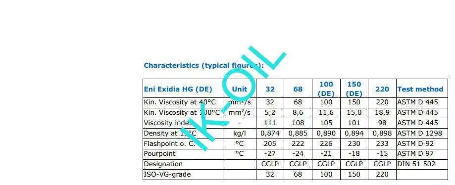 Eni-Agip Exidia HG 100, 20L   